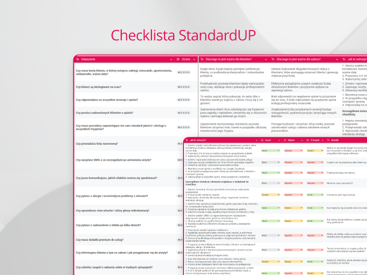Ulepszenia doświadczeń klientów salonów fryzjerskich